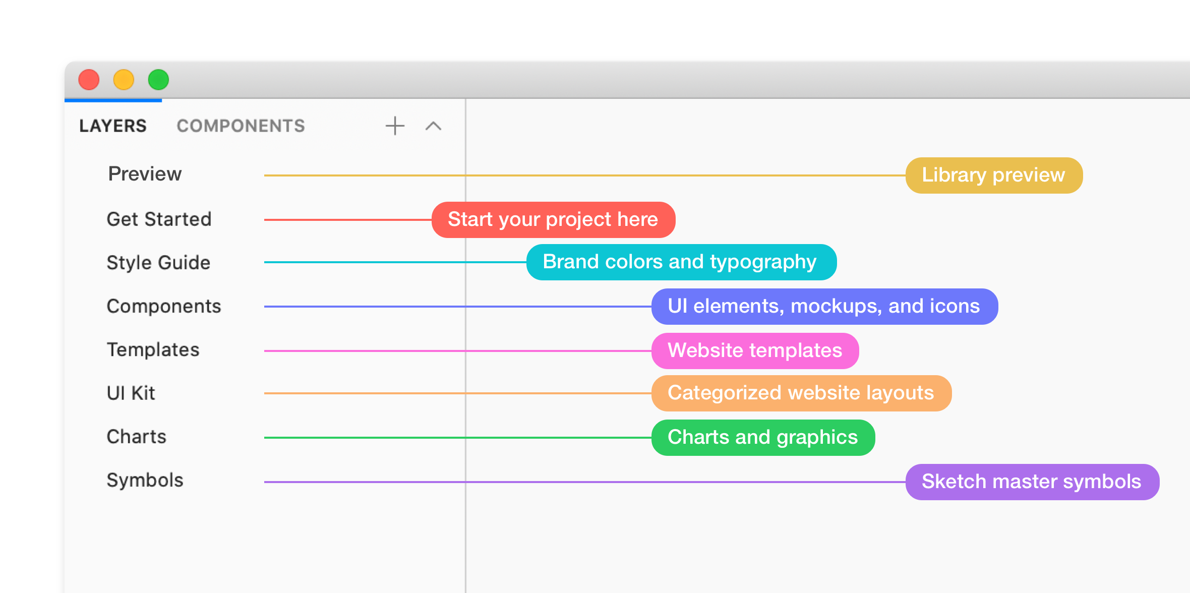 Frames for Sketch - Web Design Kit